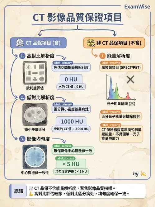 放射 - CT品質管制 - AI 圖文解析預覽