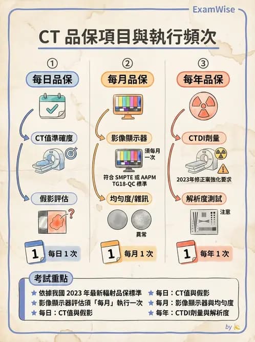 放射 - CT品質管制 - AI 圖文解析預覽