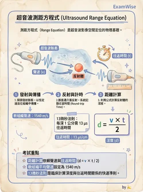 放射 - 超音波物理與技術 - AI 圖文解析預覽