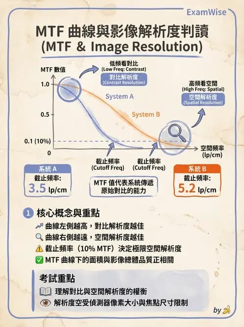 放射 - 品保流程與影像品質控管 - AI 圖文解析預覽