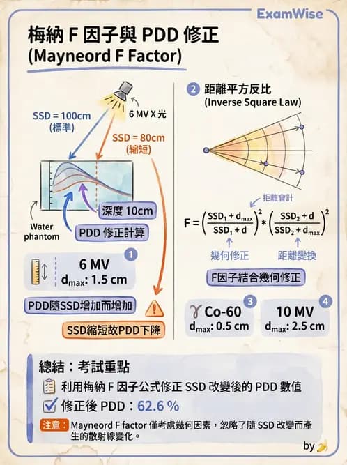 放射 - 劑量計算參數概念與轉換 - AI 圖文解析預覽