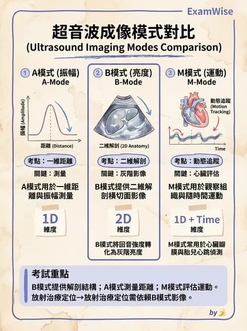 放射 - 多模影像模擬攝影與呼吸運動管理 - AI 圖文解析預覽