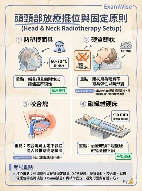 放射 - 模具製作 - AI 圖文解析預覽