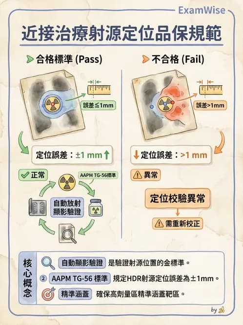放射 - 近接治療品保 - AI 圖文解析預覽
