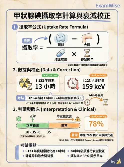 放射 - 核醫計數統計學 - AI 圖文解析預覽