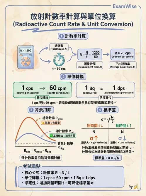 放射 - 核醫計數統計學 - AI 圖文解析預覽
