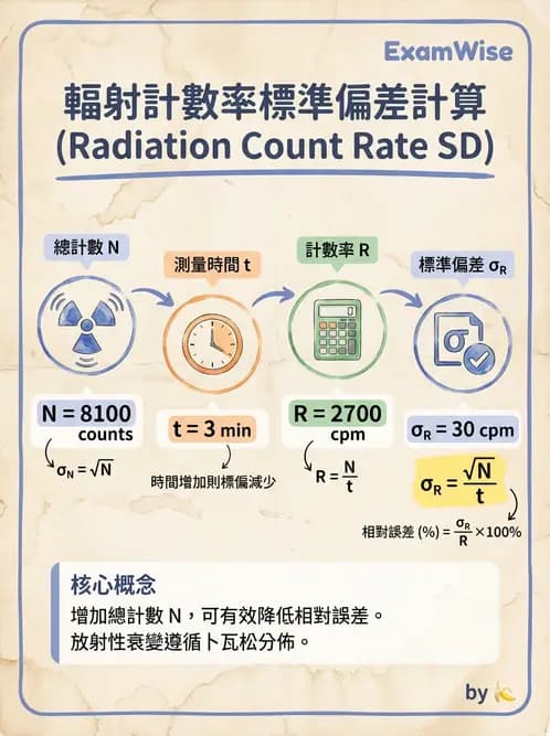 放射 - 核醫計數統計學 - AI 圖文解析預覽