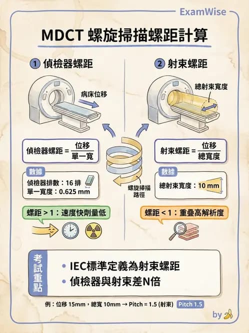 放射 - 透視與數位影像 - AI 圖文解析預覽