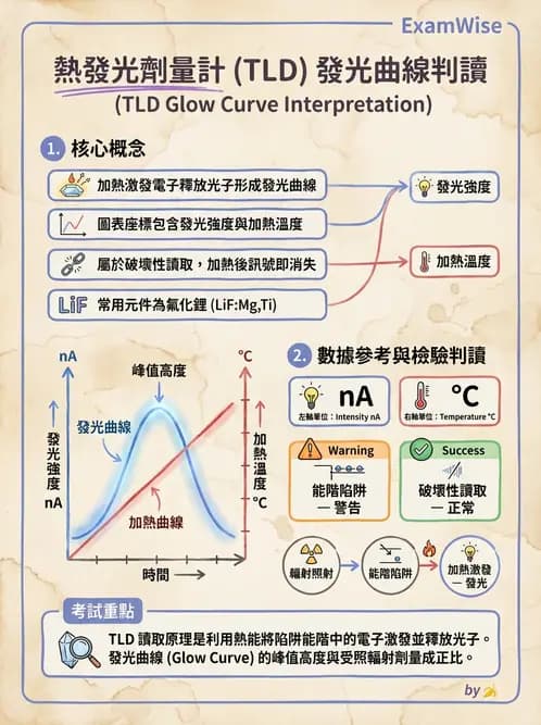 放射 - 劑量計 - AI 圖文解析預覽
