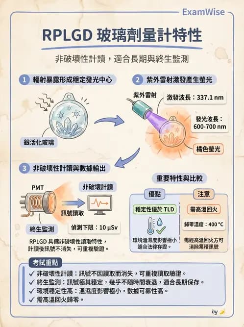 放射 - 劑量計 - AI 圖文解析預覽