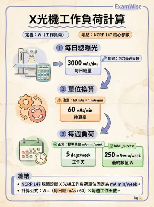 放射 - 輻射防護實務與環境監測 - AI 圖文解析預覽