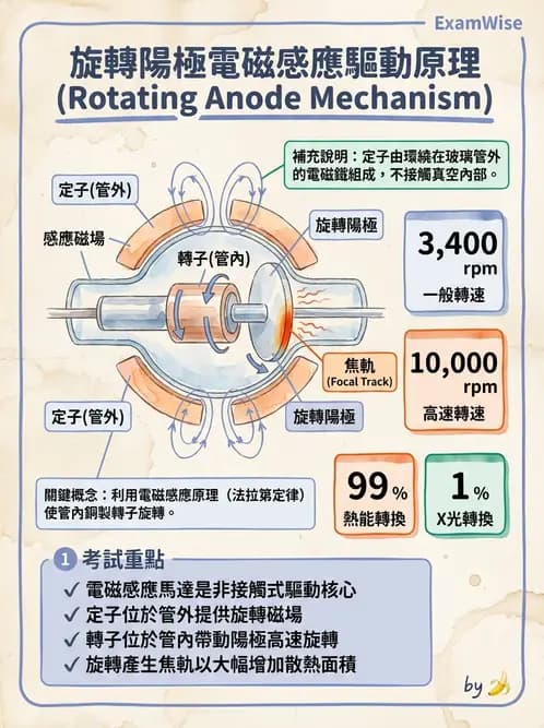 放射 - X光球管與高壓電路 - AI 圖文解析預覽