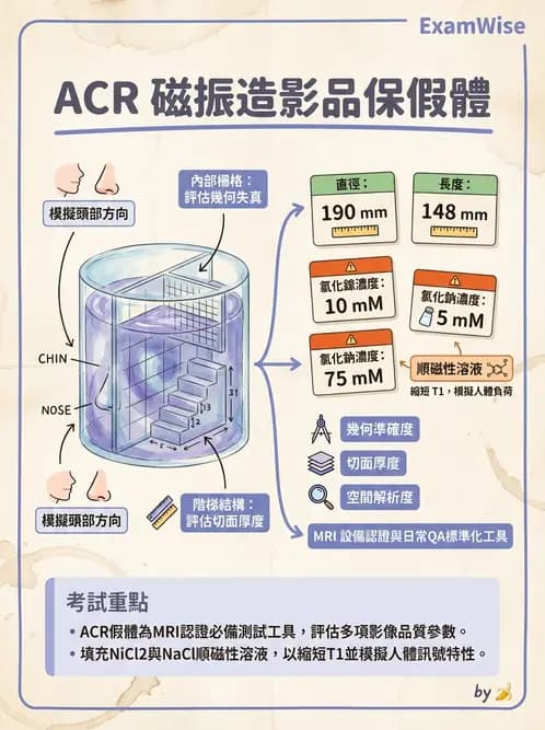 放射 - 品質管制與安全規範 - AI 圖文解析預覽