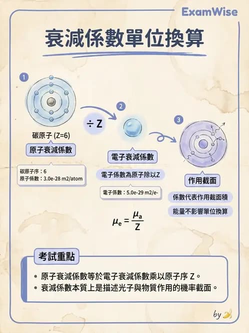 放射 - 遠隔治療機—機器結構與射束物理 - AI 圖文解析預覽