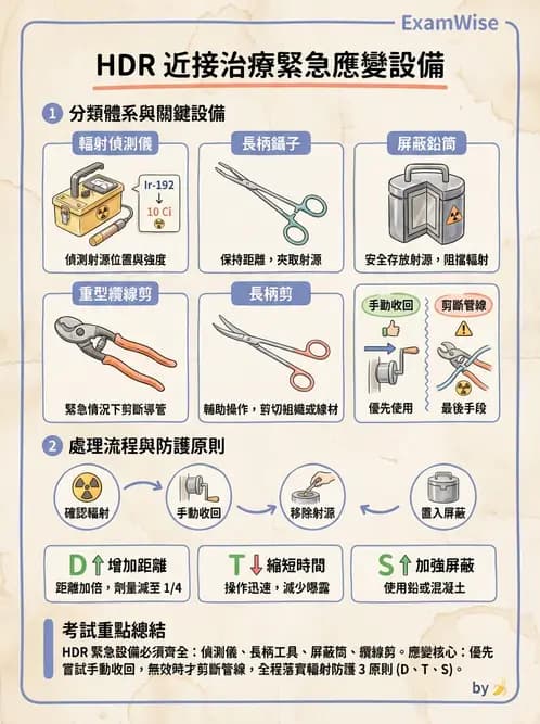 放射 - 近接治療機 - AI 圖文解析預覽