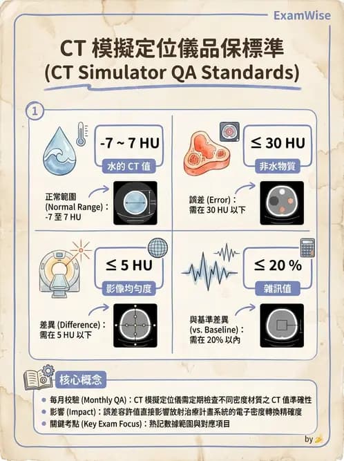 放射 - CT模擬攝影機與虛擬模擬定位 - AI 圖文解析預覽