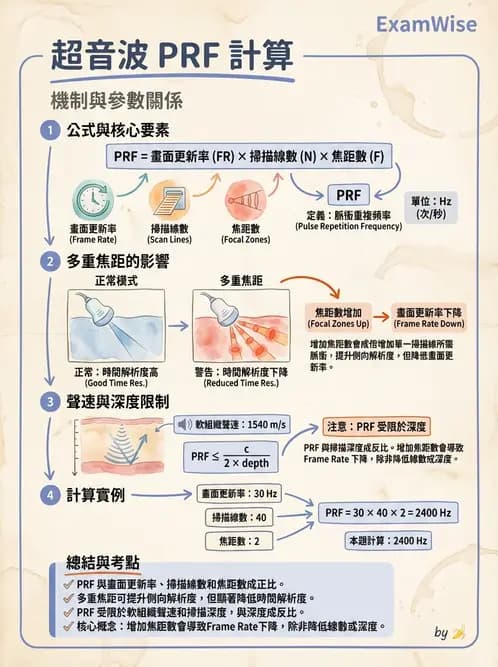 放射 - 超音波物理與技術 - AI 圖文解析預覽