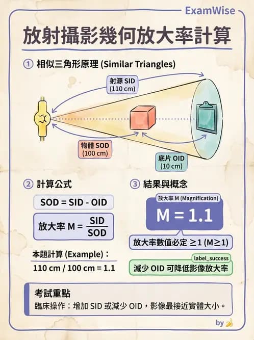 放射 - X光交互作用與影像品質 - AI 圖文解析預覽