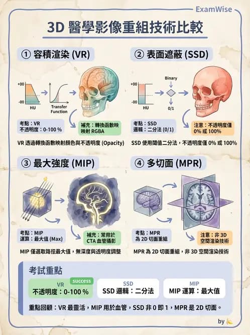 放射 - 數位影像原理與處理技術 - AI 圖文解析預覽