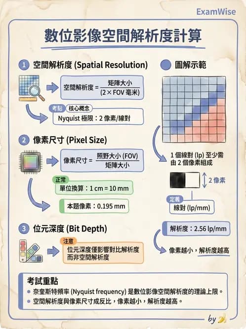 放射 - 數位影像原理與處理技術 - AI 圖文解析預覽