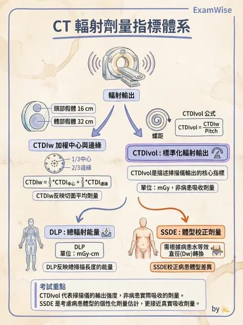 放射 - CT品質管制 - AI 圖文解析預覽