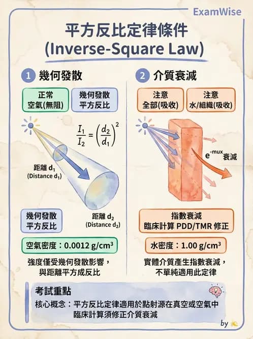 放射 - 劑量計算參數概念與轉換 - AI 圖文解析預覽