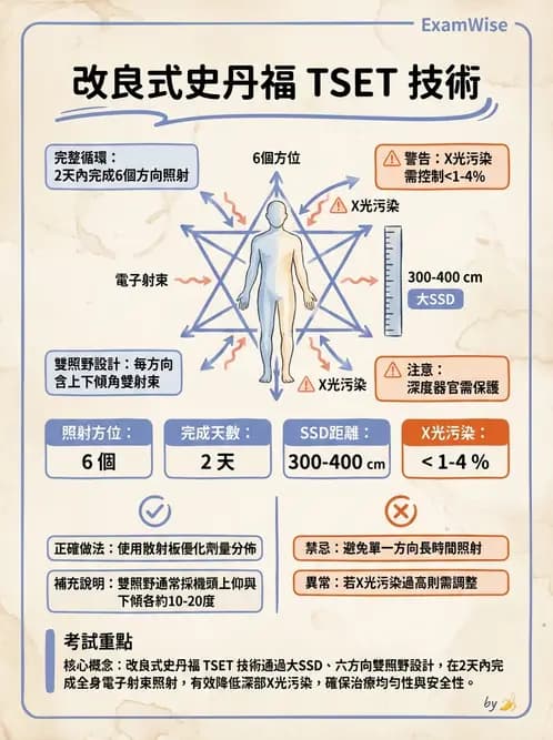 放射 - 全身放射治療技術(TBI/TSET) - AI 圖文解析預覽