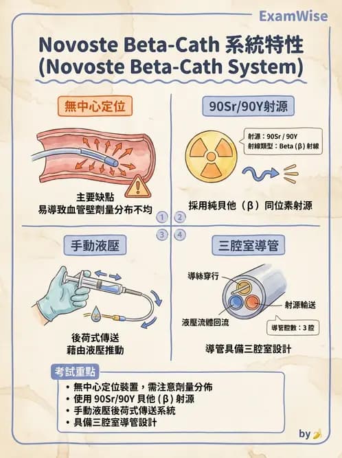 放射 - 血管內近接治療 - AI 圖文解析預覽