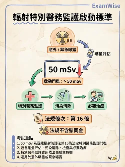 放射 - 放射治療輻射防護 - AI 圖文解析預覽