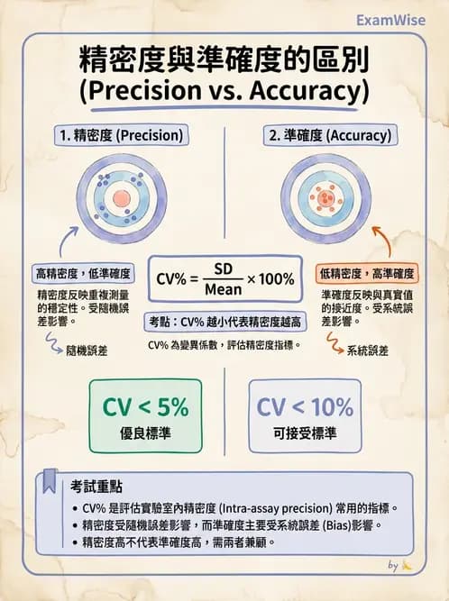 放射 - 免疫分析品管與臨床應用 - AI 圖文解析預覽