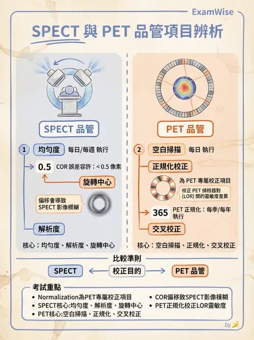放射 - 影像設備品管 - AI 圖文解析預覽