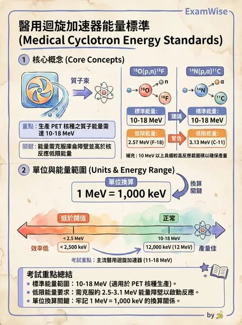 放射 - 核種生產與孳生器 - AI 圖文解析預覽