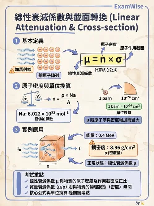 放射 - 光子衰減與係數計算 - AI 圖文解析預覽
