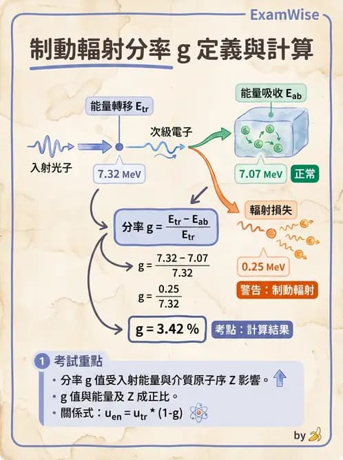 放射 - 劑量物理量與單位 - AI 圖文解析預覽