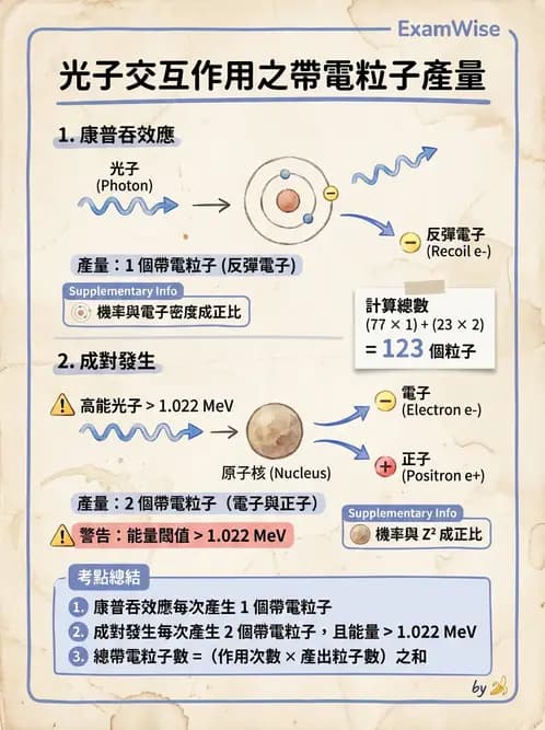 放射 - 遠隔治療機—機器結構與射束物理 - AI 圖文解析預覽