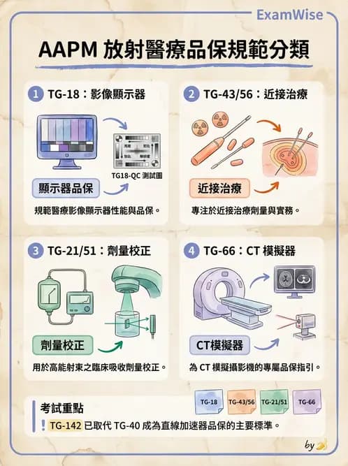 放射 - CT模擬攝影機與虛擬模擬定位 - AI 圖文解析預覽