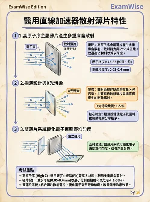 放射 - 遠隔治療機—機器結構與射束物理 - AI 圖文解析預覽