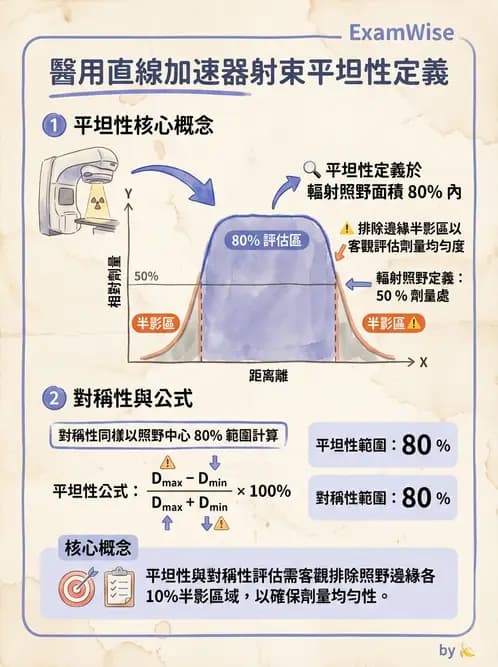放射 - 遠隔治療機—準直系統、QA與特殊設備 - AI 圖文解析預覽