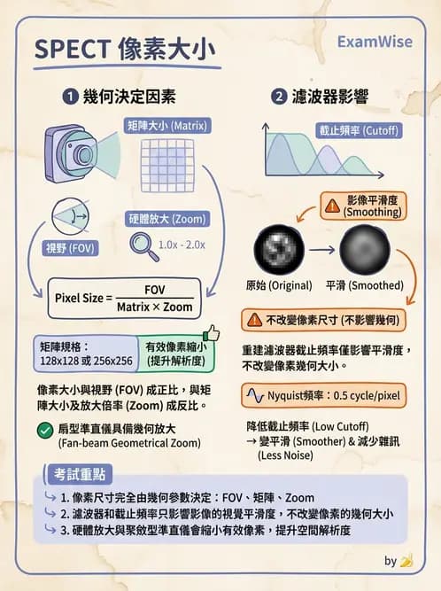 放射 - SPECT掃描參數、設備、衰減校正與QA - AI 圖文解析預覽