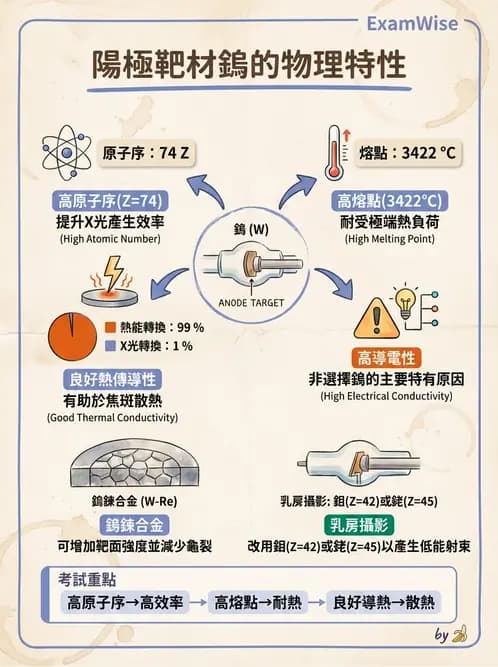 放射 - X光球管與高壓電路 - AI 圖文解析預覽