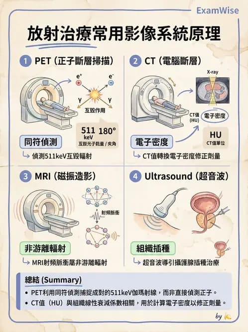 放射 - 多模影像模擬攝影與呼吸運動管理 - AI 圖文解析預覽