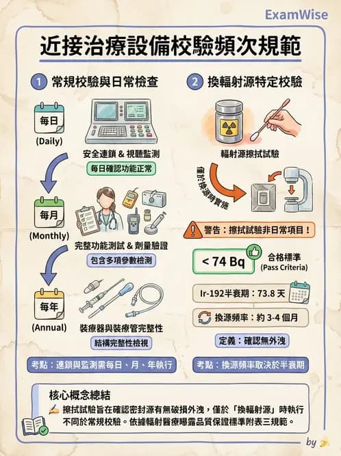 放射 - 近接治療品保 - AI 圖文解析預覽