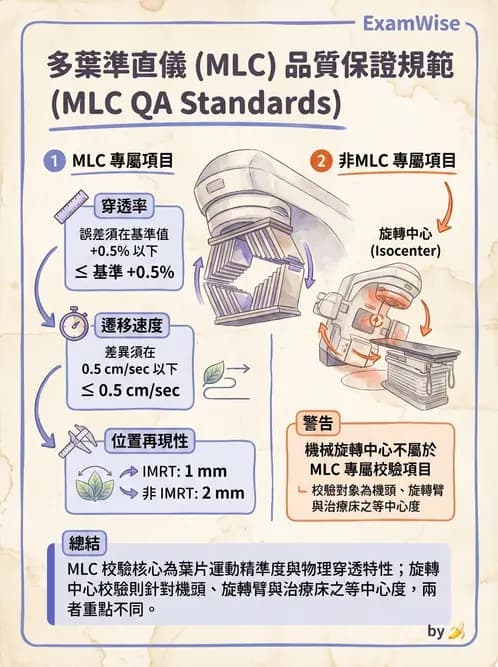 放射 - 直線加速器品保規範 - AI 圖文解析預覽