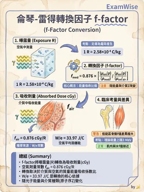 放射 - 劑量物理量與單位 - AI 圖文解析預覽