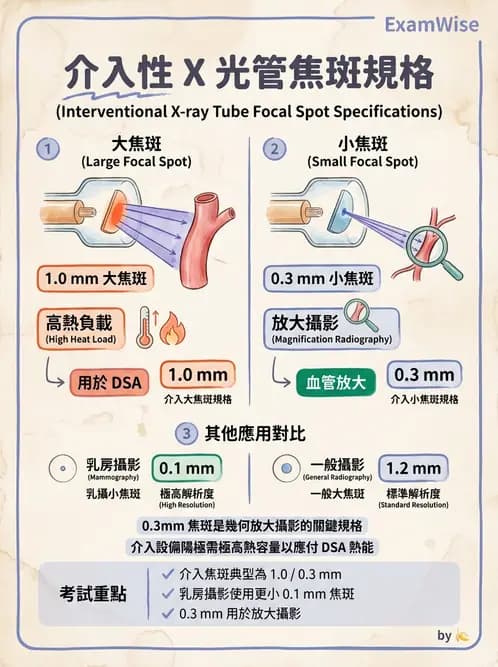 放射 - X光產生與特性 - AI 圖文解析預覽