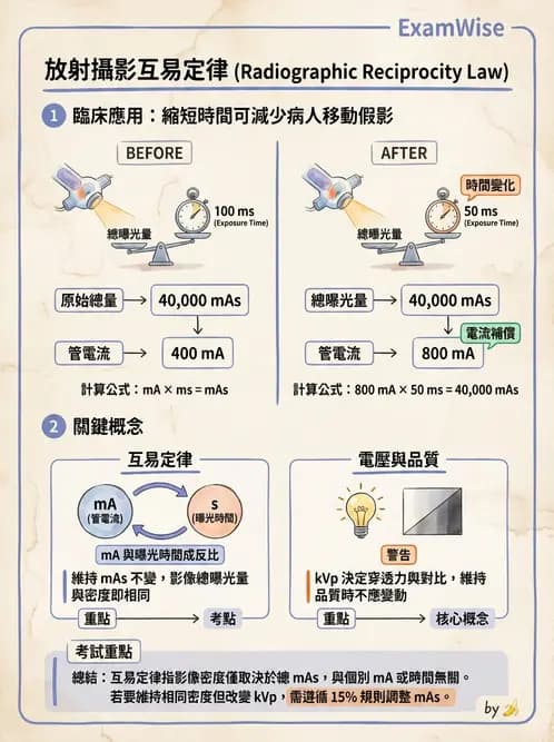 放射 - 曝光因子與影像品質 - AI 圖文解析預覽