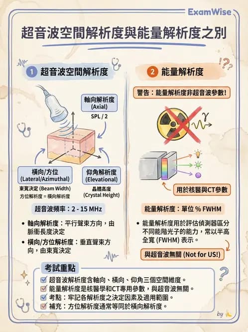 放射 - 超音波物理與換能器 - AI 圖文解析預覽