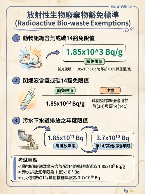 放射 - 輻射作業管理與設施許可 - AI 圖文解析預覽