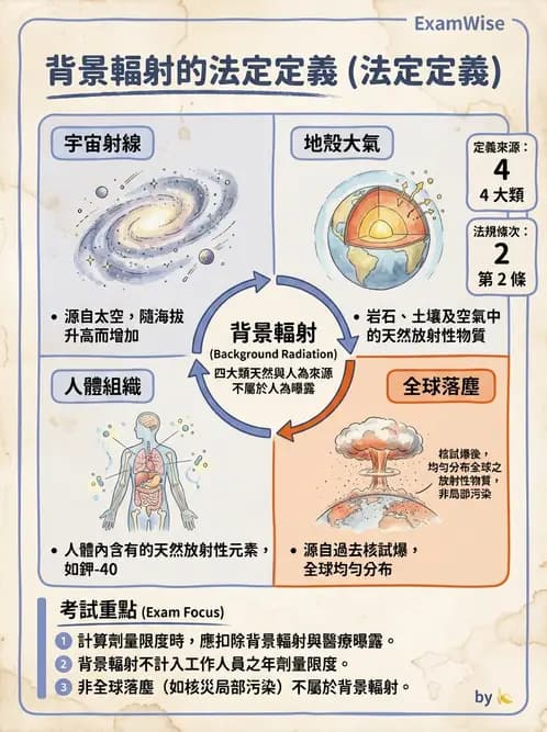 放射 - 輻射作業管理與設施許可 - AI 圖文解析預覽