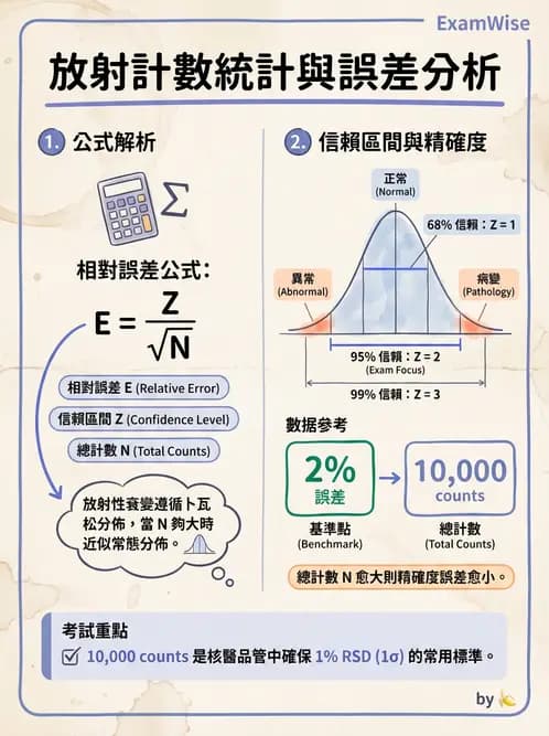 放射 - 放射計數統計 - AI 圖文解析預覽